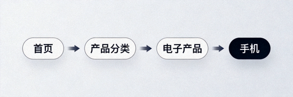 面包屑导航示例图，展示网站层次结构